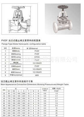 【供应 塑料截止阀,塑料法兰截止阀J41X-6S,FRPP截止阀】价格,厂家,图片,阀门,宁波力扬塑胶管阀-
